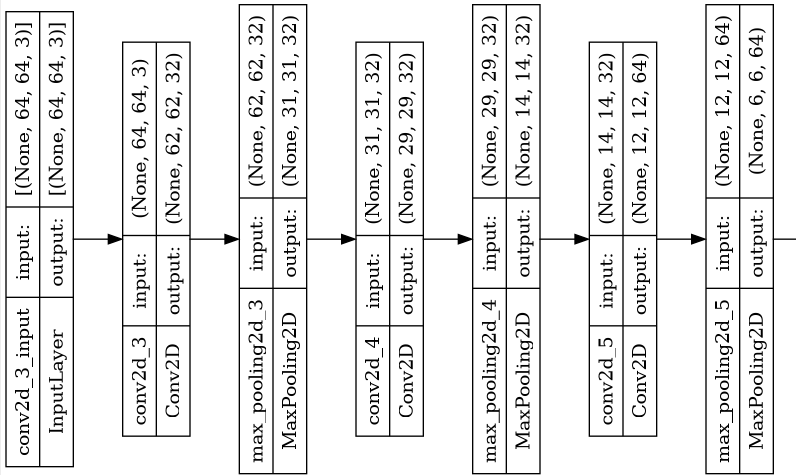 Brain Tumor Detection