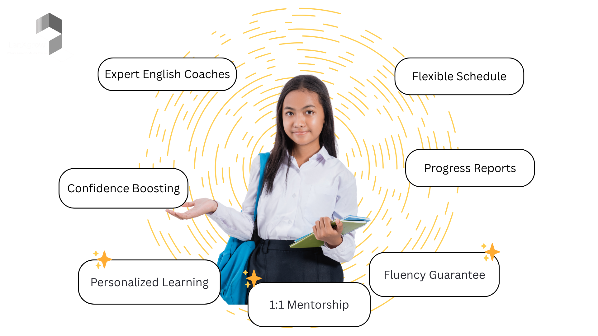 Child learning with LanXgrow interactive online classes