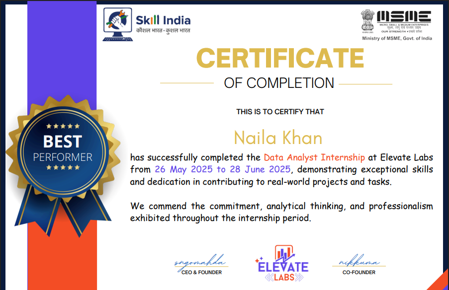 Elevate Labs Certificate