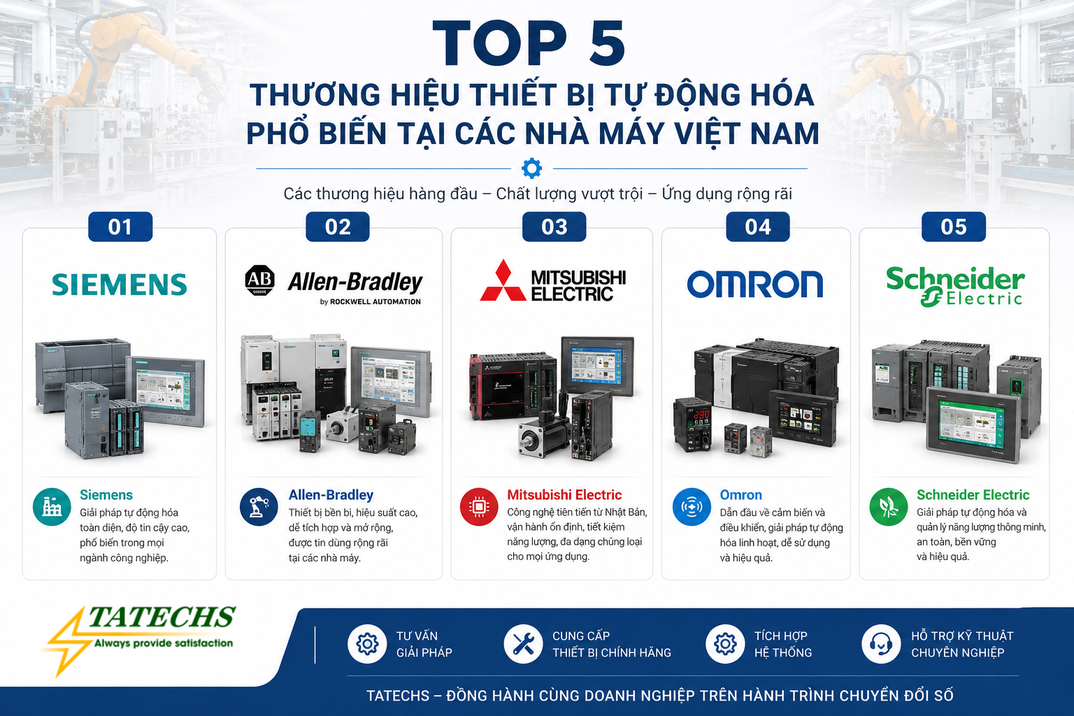 Top 5 thương hiệu thiết bị tự động hóa phổ biến tại các nhà máy Việt Nam