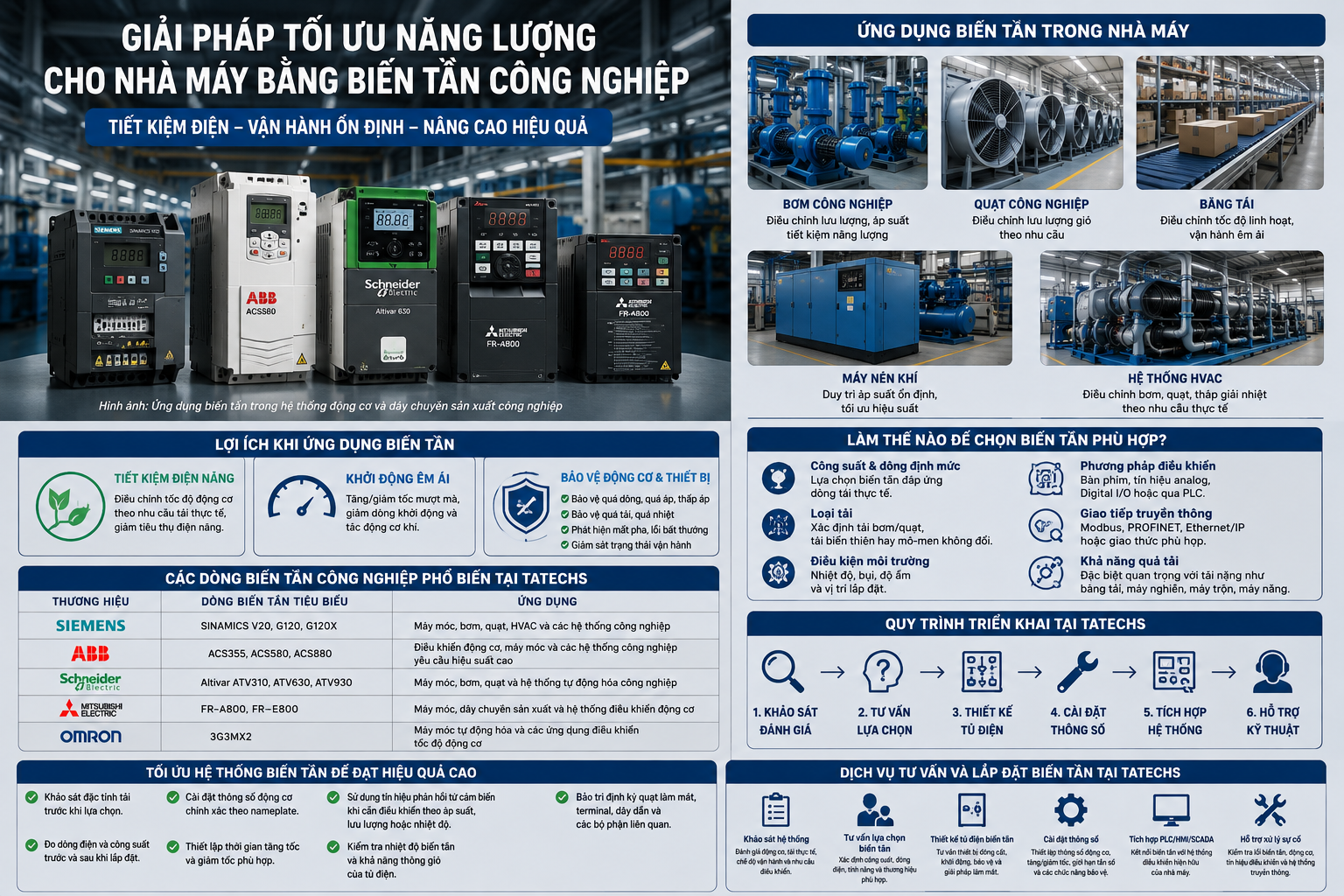 Giải pháp tối ưu năng lượng cho nhà máy bằng biến tần công nghiệp