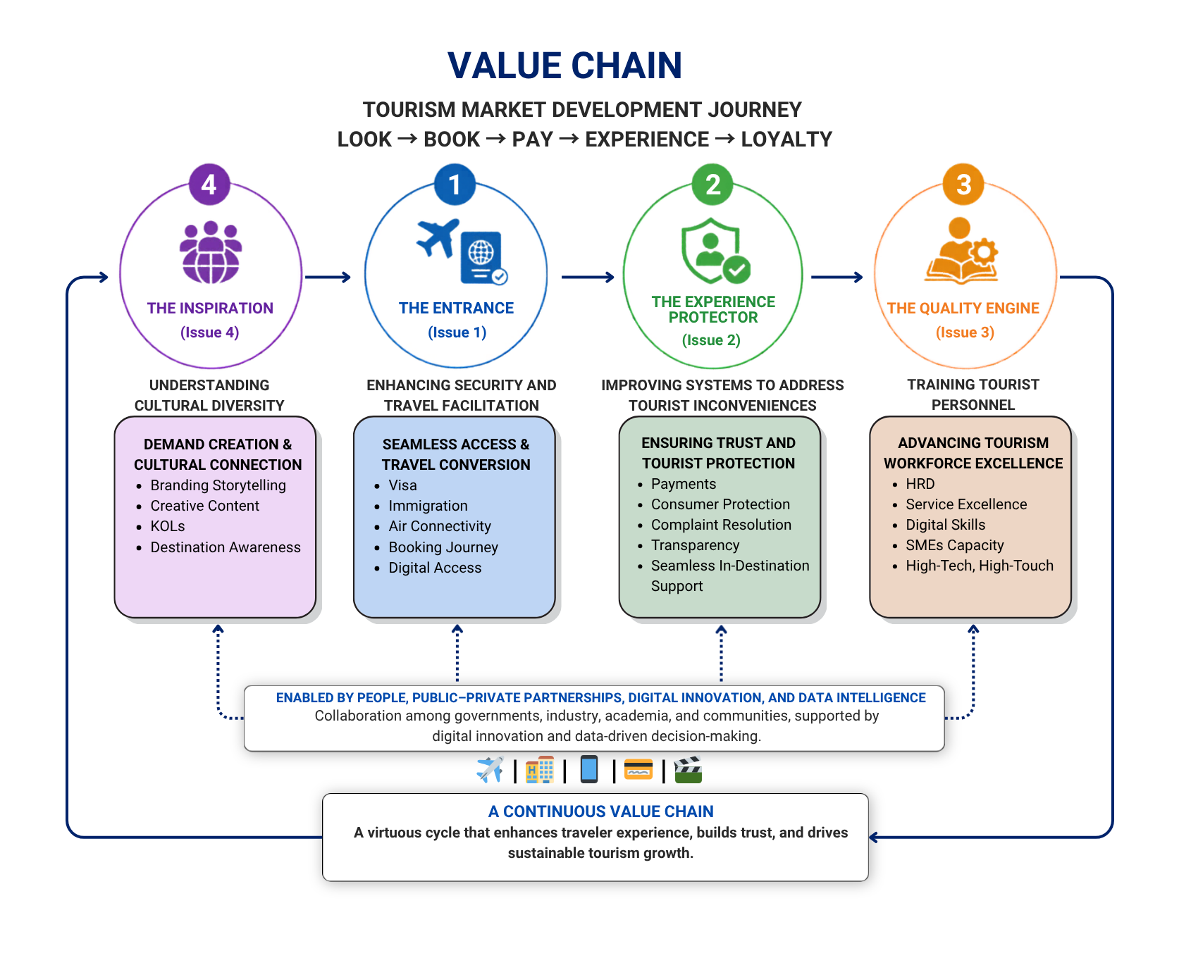 Value chain diagram