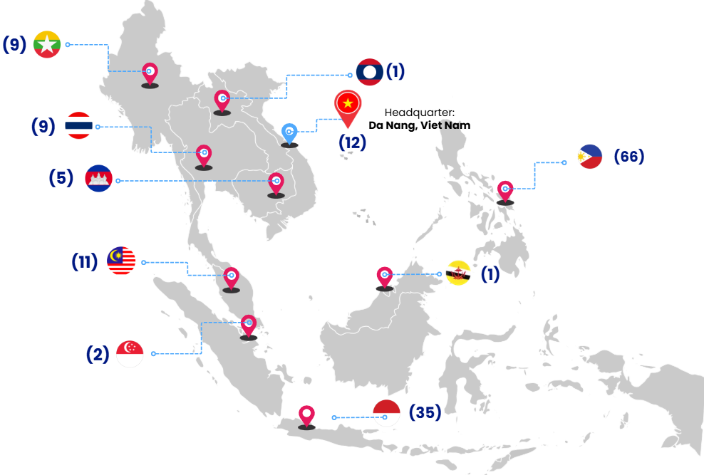 P2A development journey
