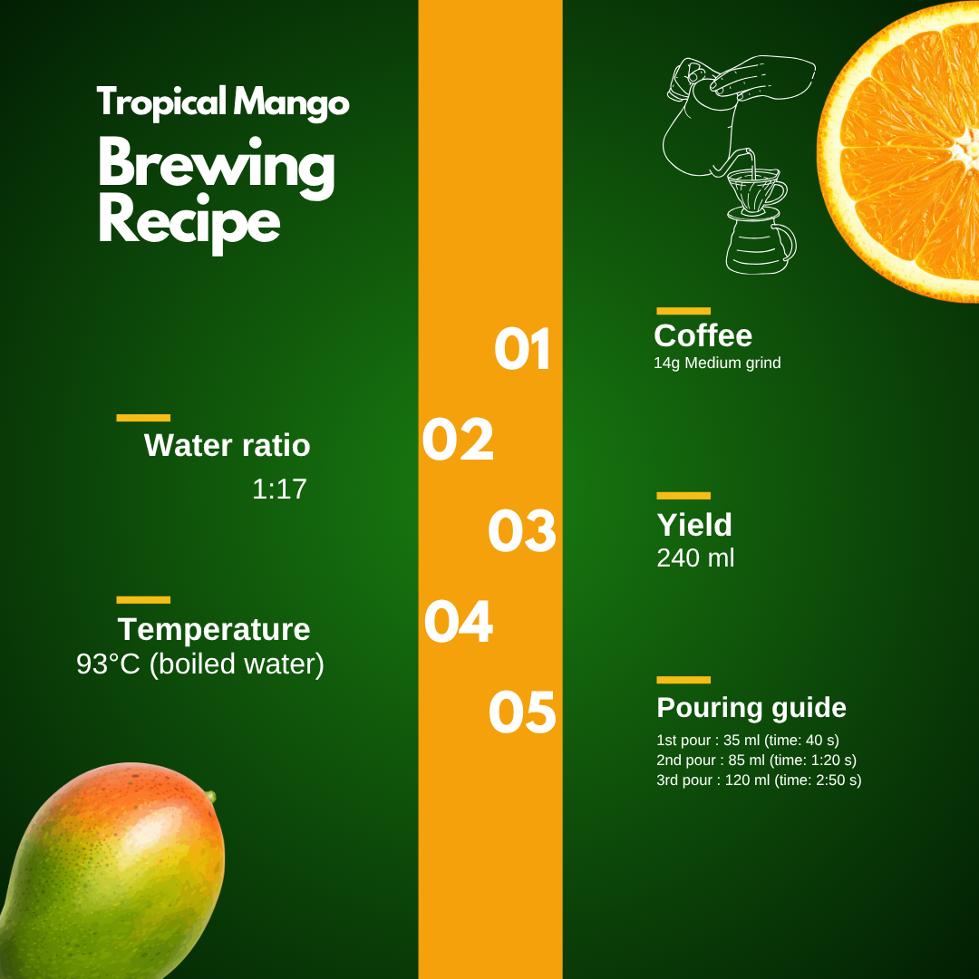 Tropical Mango Brewing Guide