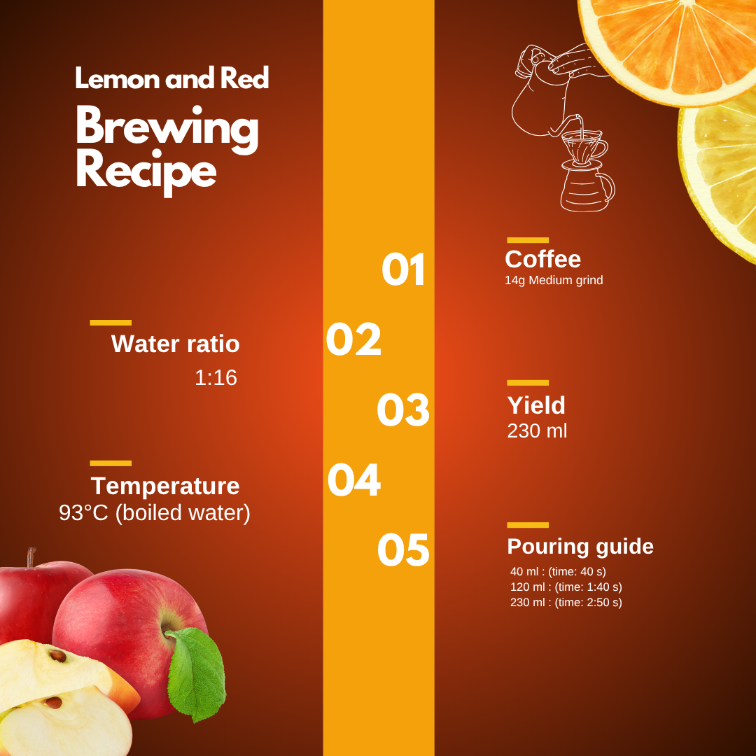 Lemon & Red Brewing Guide